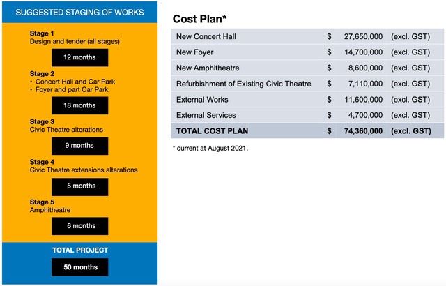 Staging Cost plan